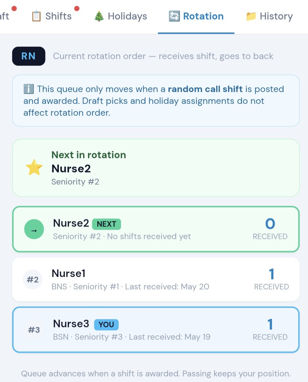 Staff rotation view showing the queue with who is next up